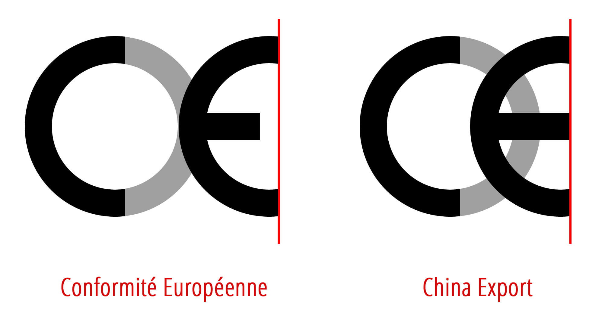 CE-europa vs CE-china