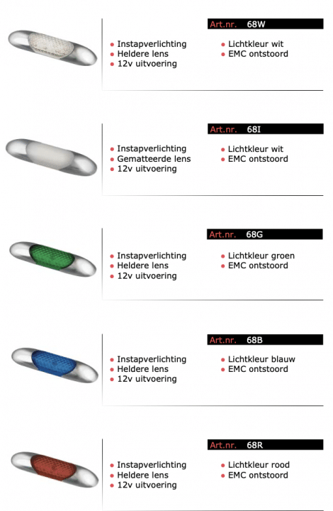 LED Interieurverlichting