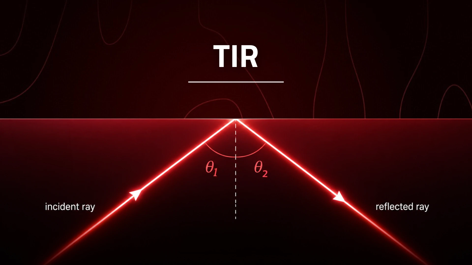 What is Total Internal Reflection TIR? - TRALERT