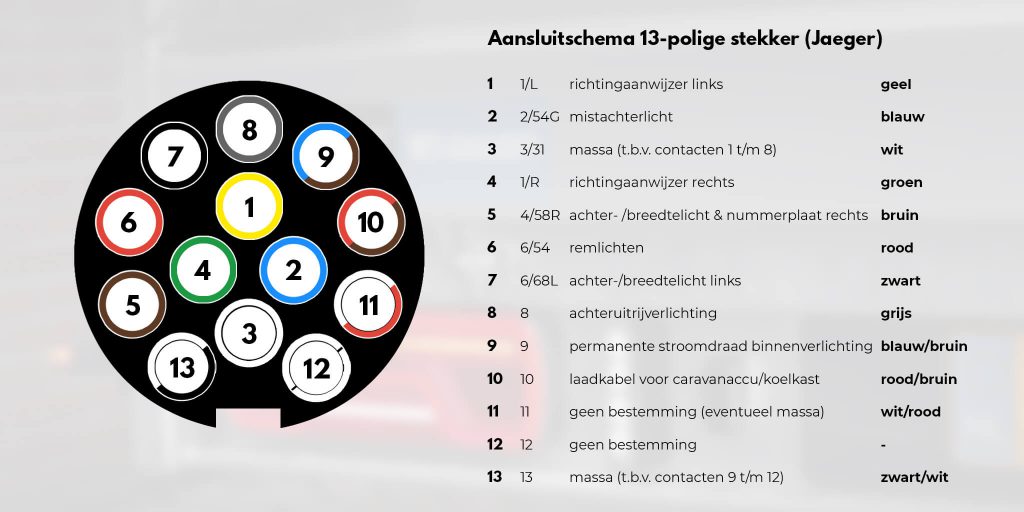 Bourgeon Diplomaat een andere Wat is een 13-Polige stekker? - TRALERT®