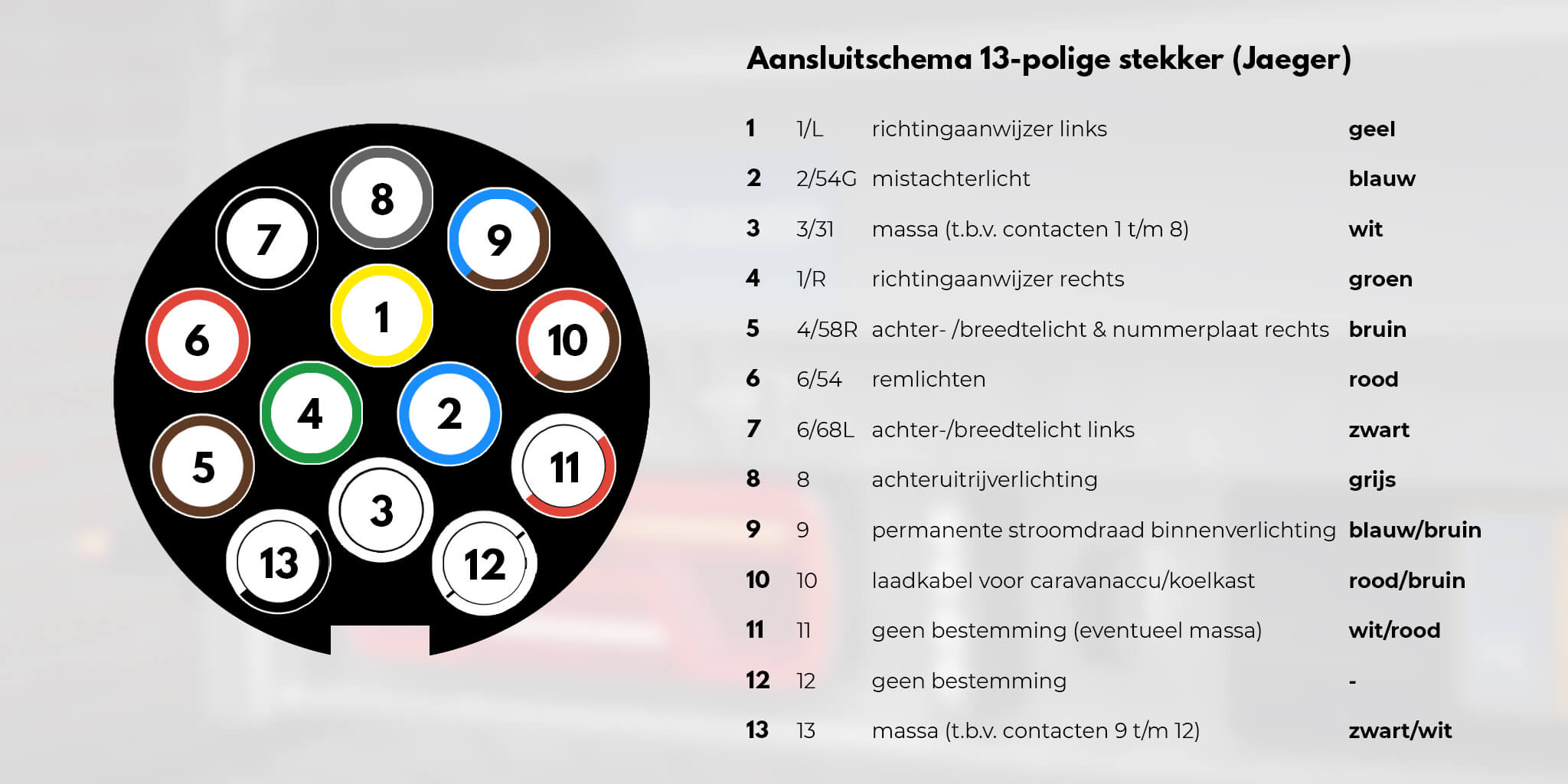 Aansluitschema 13 polige stekker