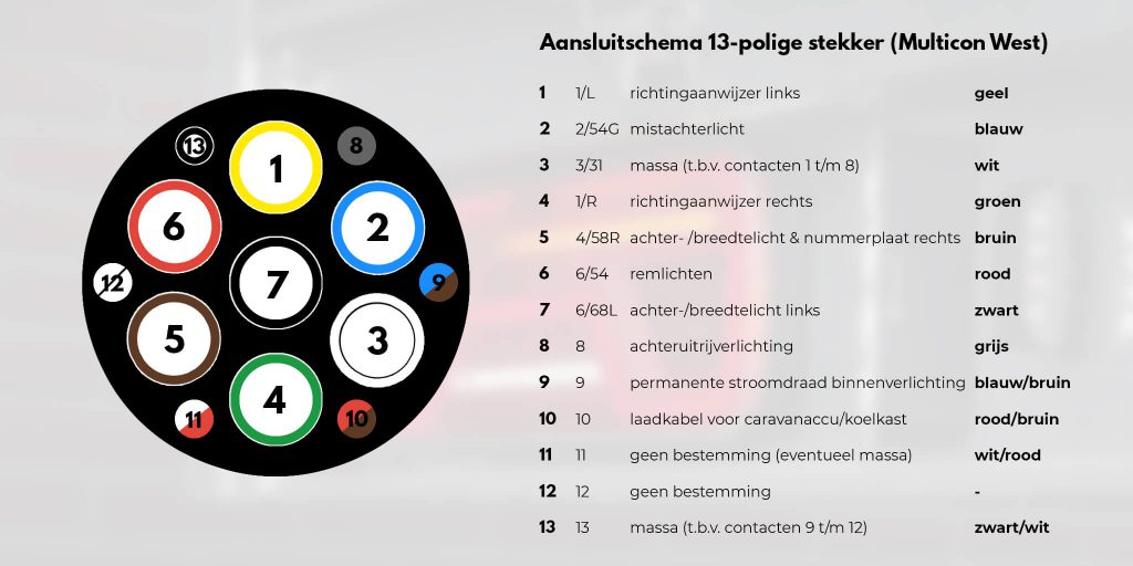 Schema di connessione per presa a 13 pin (Multicon West)