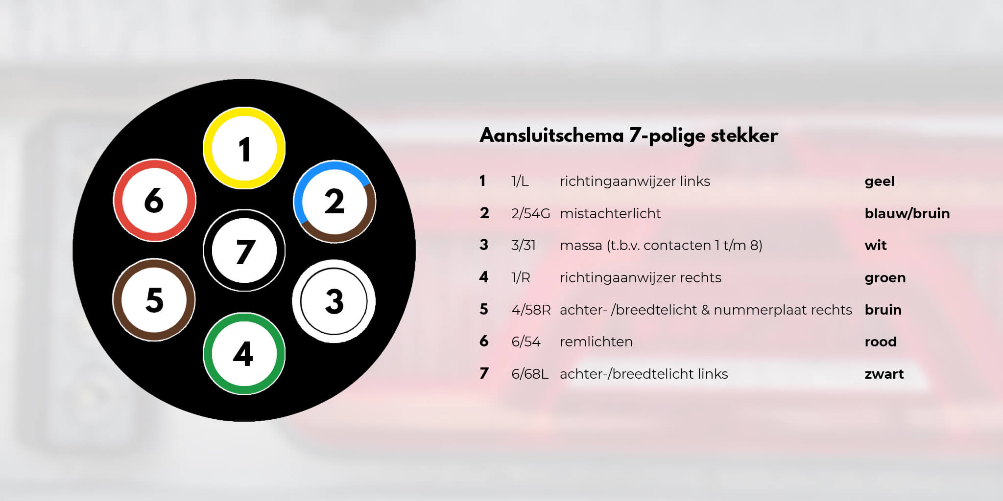 Aansluitschema 7 polige stekker