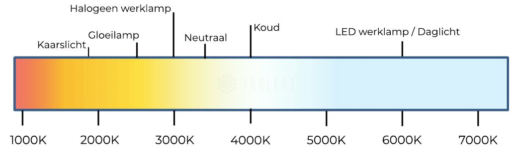 Verschil in lichtkleur tussen halogeen werklamp en LED werklamp