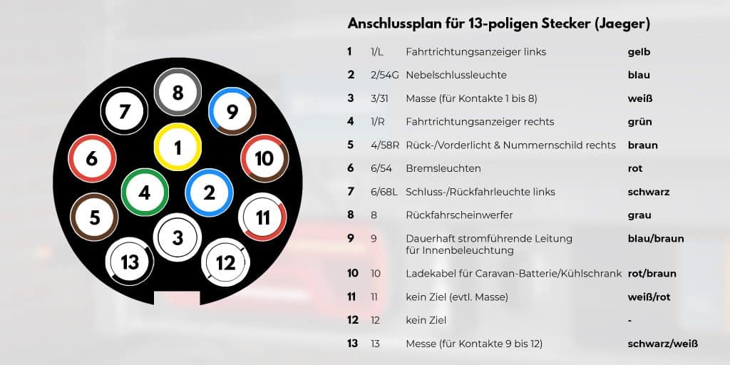 E Satz Anhängerkupplung Anschließen 13 Polig Anschluss der Anhängerbeleuchtung: Wie funktioniert das? - TRALERT®