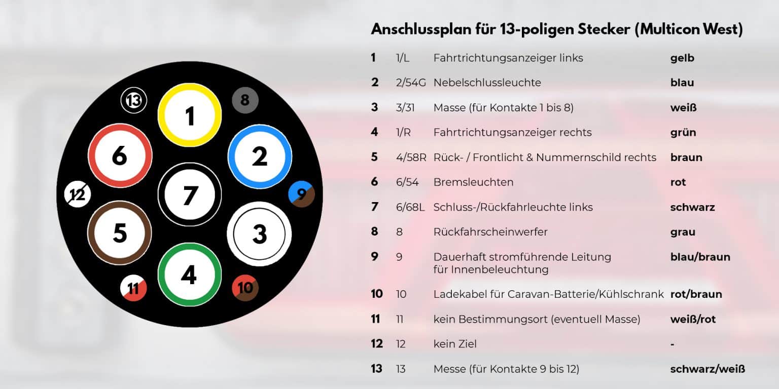 Anschluss der Anhängerbeleuchtung Wie funktioniert das? TRALERT® Anschluss der Anhängerbeleuchtung Wie funktioniert das? TRALERT®