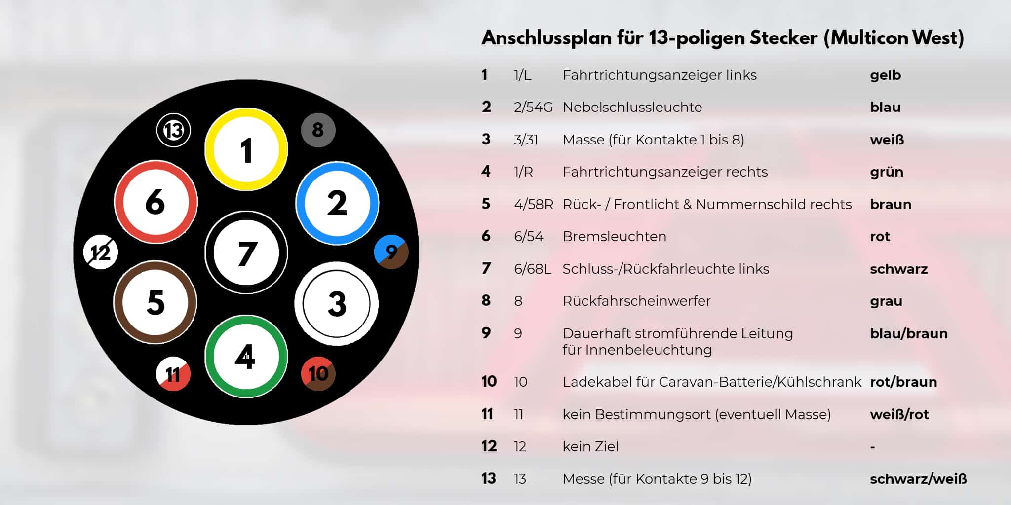 Anschlussplan für 13-poligen Stecker