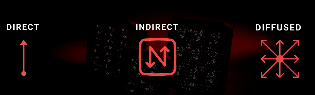 Direct, indirect and diffused light image in worklights
