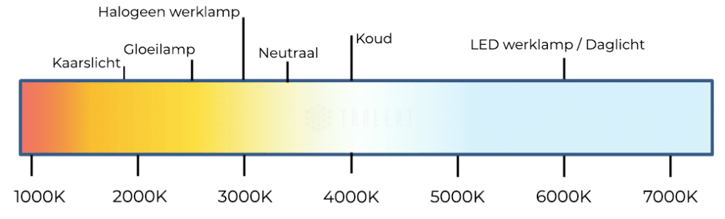 Light color difference between halogen and led work lights
