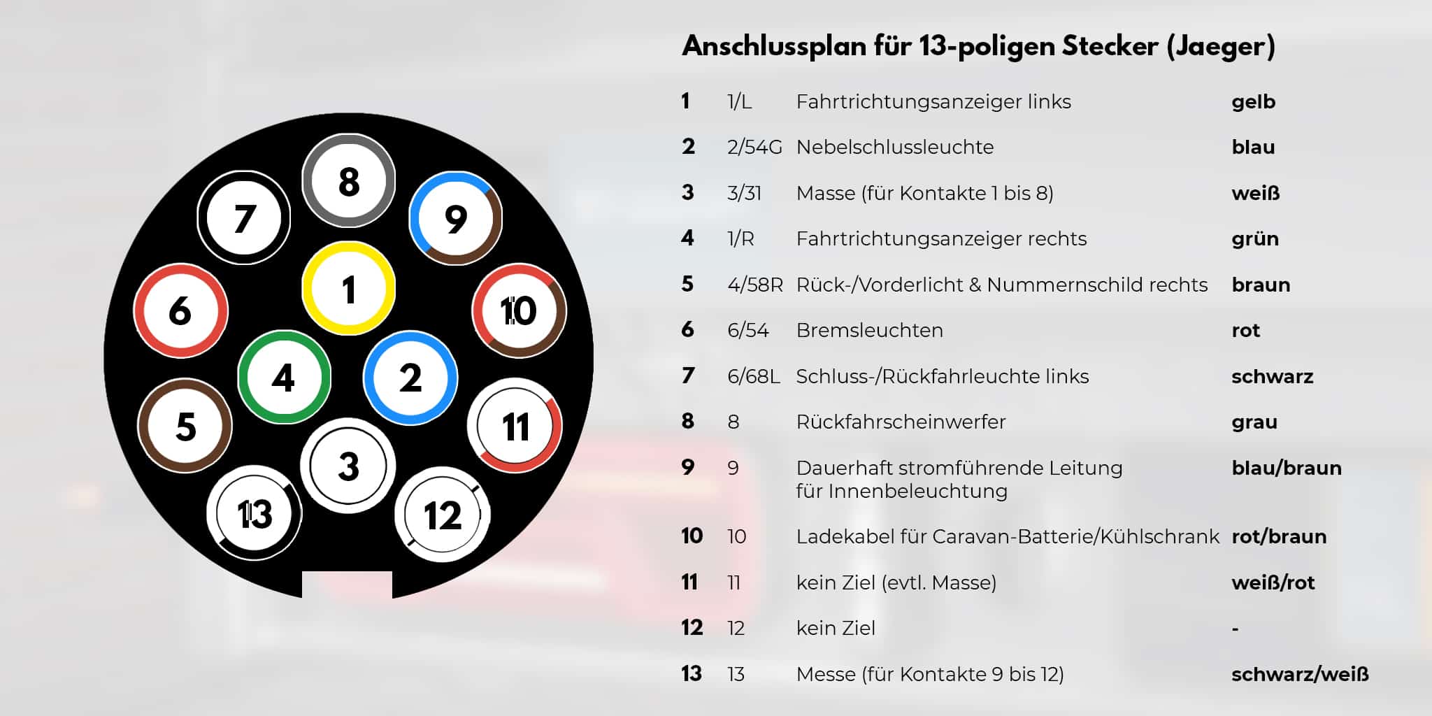 Schaltplan für den 13-poligen Jaeger-Stecker. Der Jaeger-Stecker ist ein 13-poliger Stecker, der nicht mit anderen Steckern austauschbar ist.