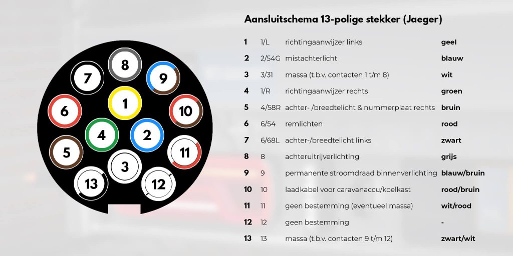 Aansluitschema voor de 13-polige jaeger stekker. De jaeger stekker is een 13-polige stekker die niet uitwisselbaar is met andere stekkers.