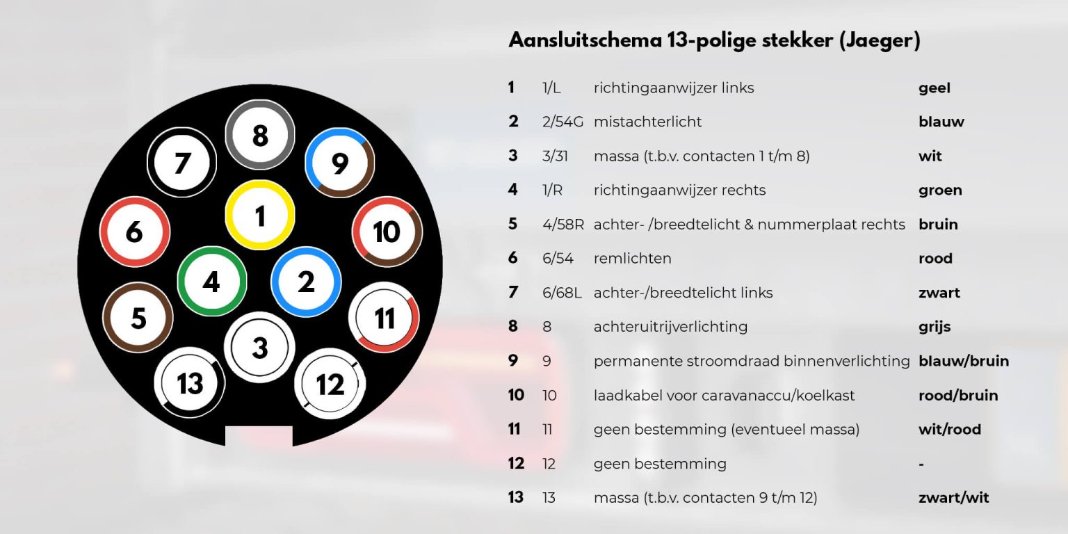 https://www.tralert.com/wp-content/uploads/2022/02/aansluitschema-13-polige-stekker-aansluiten-jaeger-1-1536x768.jpeg