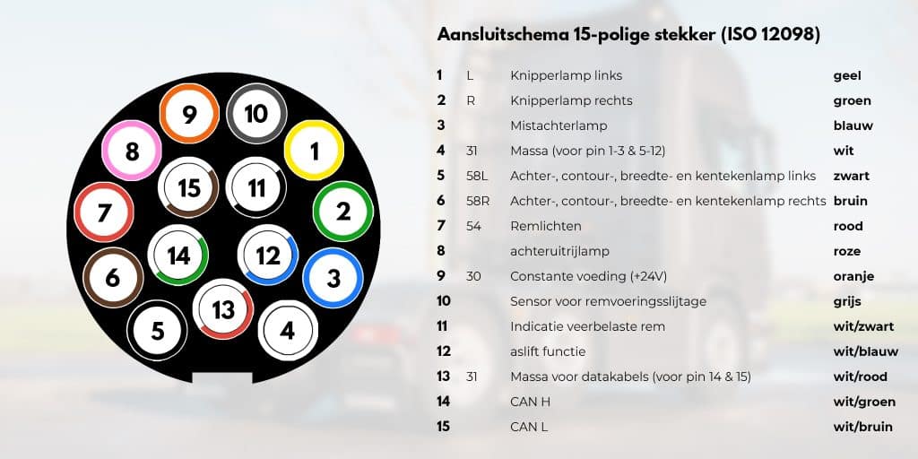 aansluitschema 15-polige stekker (ISO 12098)