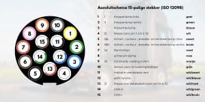 15-polige-stekker-aansluiting