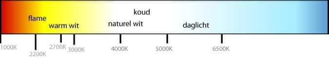 Koud wit licht 