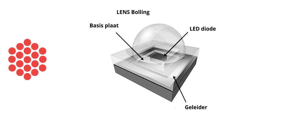 is an LED lens? - TRALERT®