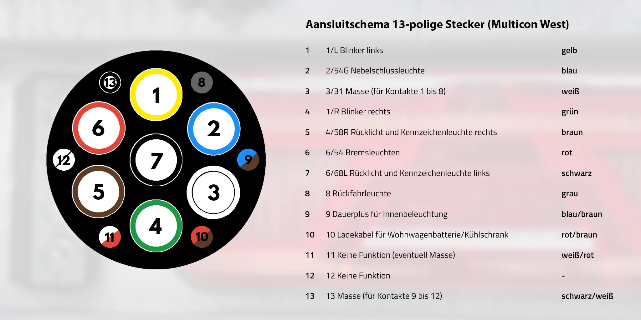 belegung 13 poliger stecker Jaeger