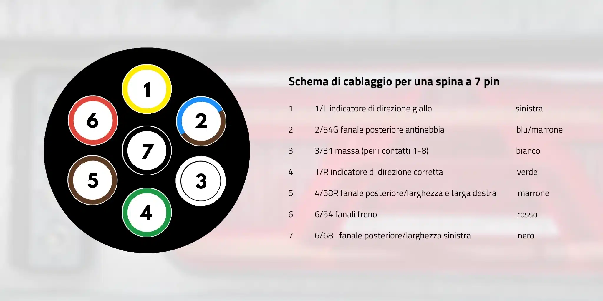 Schema di cablaggio per una spina a 7 pin