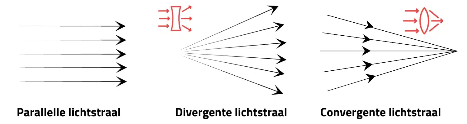 lichtstraal