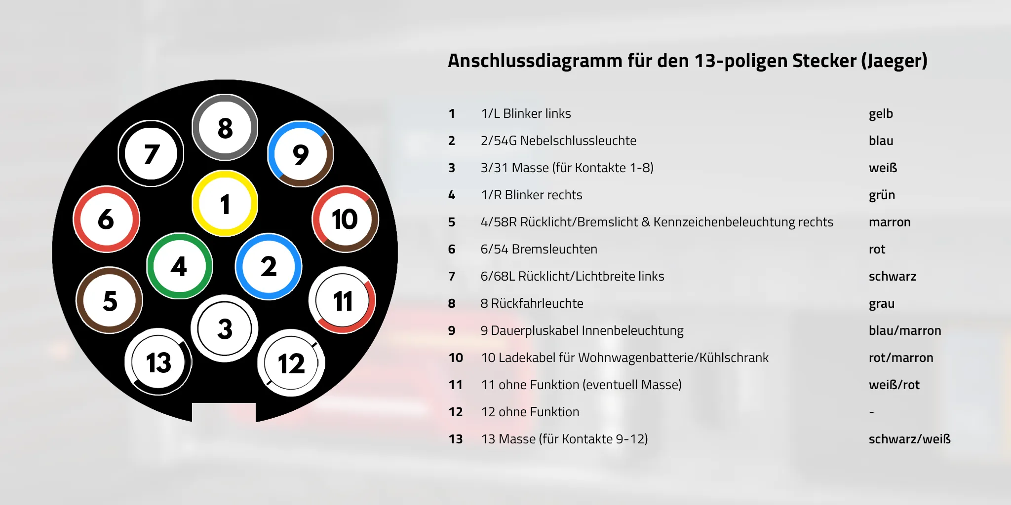 Anschlussplan für 13-poligen Stecker Jaeger