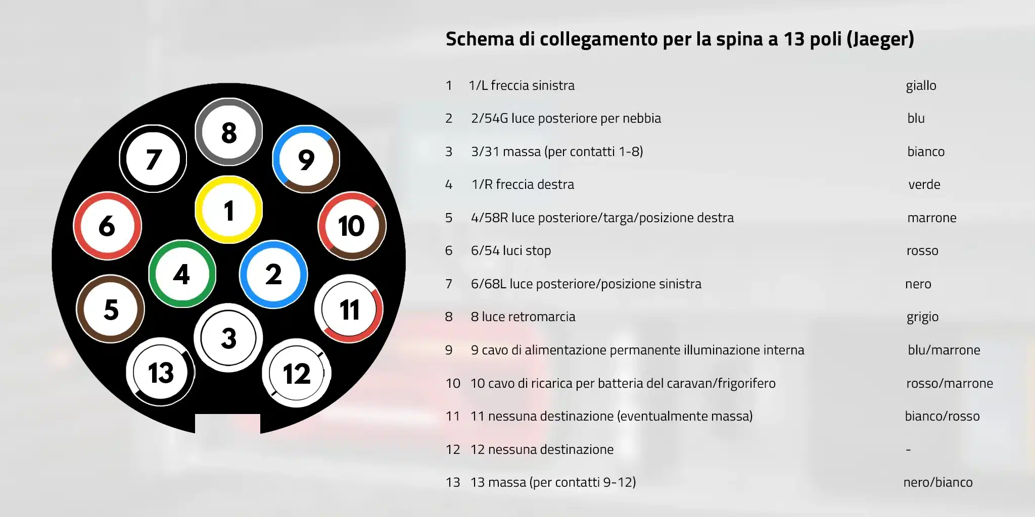 Schema di collegamento per connettore a 13 poli Jaeger