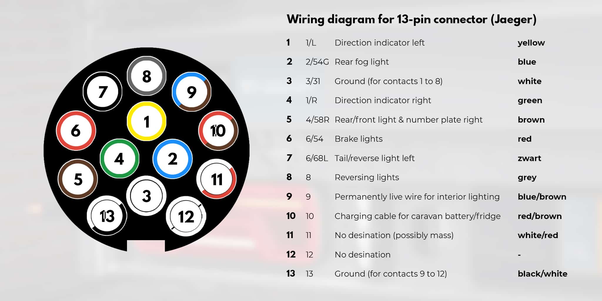 Wiring diagram for 13-pin plug Jaeger