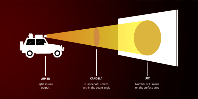 lumen