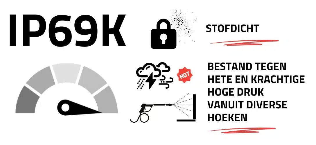 IP69K