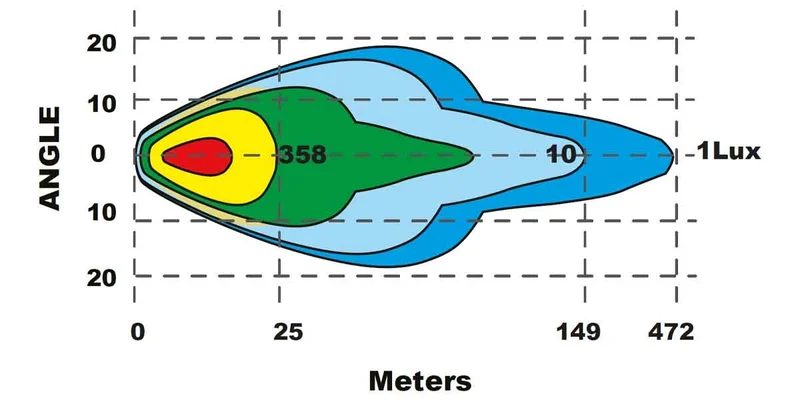 LED bar | Geminus 2 | extreme bar | 16200 lumen | 9-36v | LC1-180162--LC1-180162-8 LED bar | Geminus 2 | extreme bar | 16200 lumen | 9-36v | LC1-180162--LC1-180162-8
