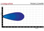 LED werklamp | 2800 lumen | 9-36v | TRSW12244FB--TRSW12244FB-3