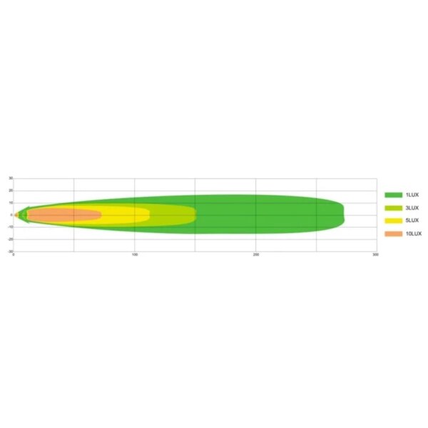 Atlas 320 LED verstraler | amber-wit 3000 lumen | 48 Watt | 3m. kabel | WD-4830--WD-4830-10