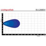 LED werklamp | 12 watt | 1000 lumen | 10-80v | Floodbeam zwart | 8112B80V-8112B80v-8112B80V-5