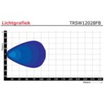 LED RFT Werklamp | 2272 lumen | 9-36v | rond | TRSW12028FB--TRSW12028FB-5