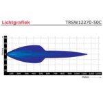 LED bar | 250 watt | 24900 lumen | 9-30v | 40cm. kabel | Deutsch connector | TRSW12270-50C--TRSW12270-50C-6