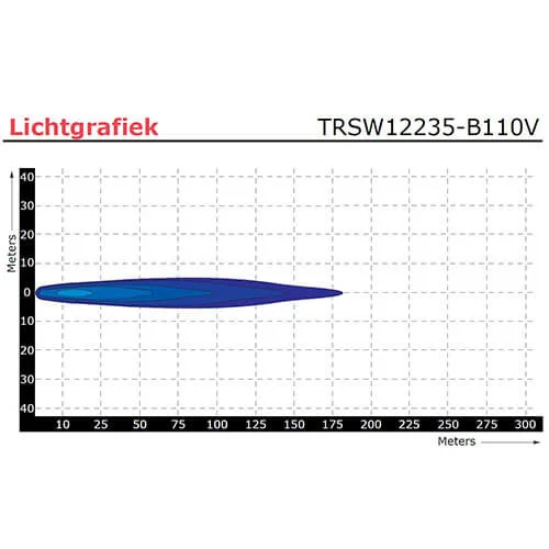 LED werklamp | Blue | 6 watt | 750 lumen | 9-110v | bolle lens | TRSW12235-B110--TRSW12235-B110-6 LED werklamp | Blue | 6 watt | 750 lumen | 9-110v | bolle lens | TRSW12235-B110--TRSW12235-B110-6