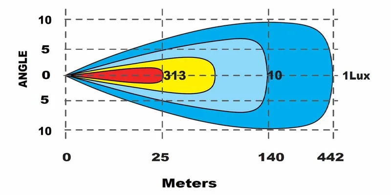 LED bar | Shadow 2 | amber-wit | 9500 lumen | 9-36v | LD3-10095--LD3-10095-10 LED bar | Shadow 2 | amber-wit | 9500 lumen | 9-36v | LD3-10095--LD3-10095-10