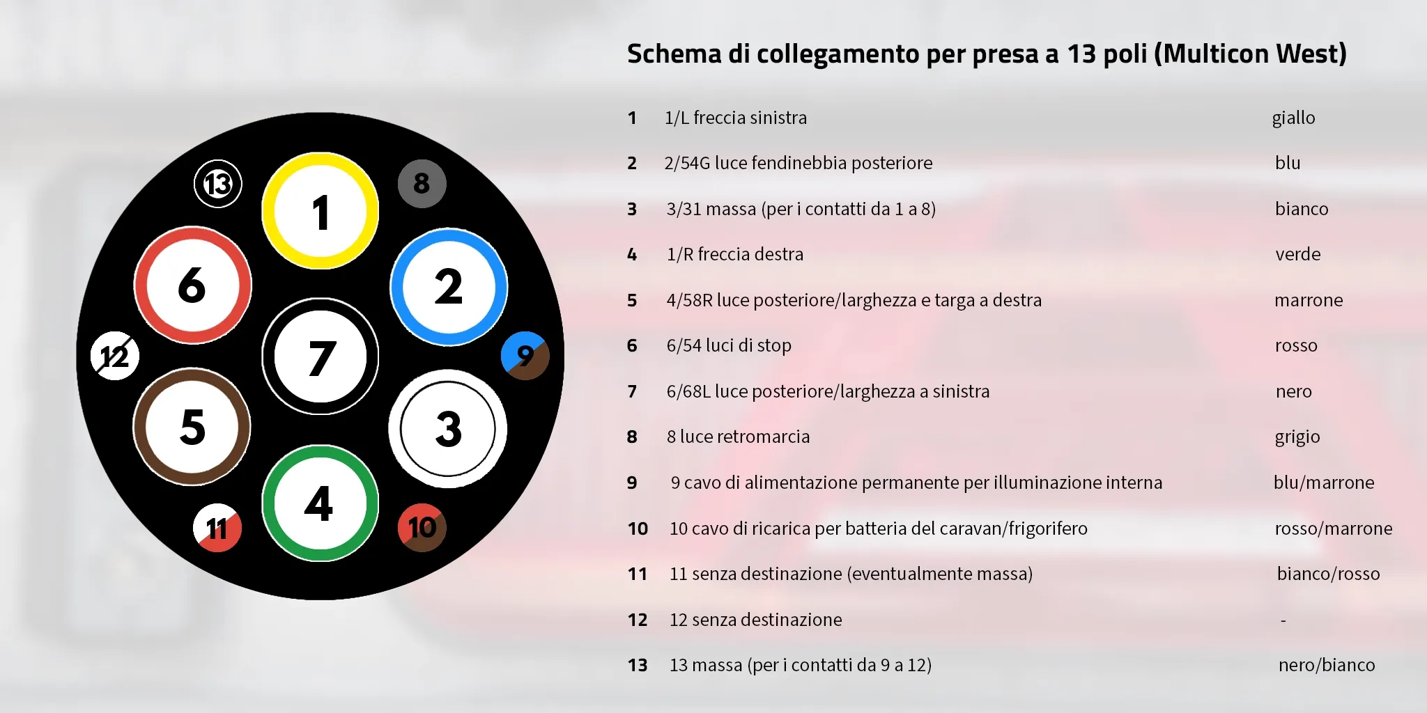 Aansluitschema-13-polige-stekker-multicon-west