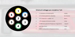 Schema elettrico per connettore 7 PIN