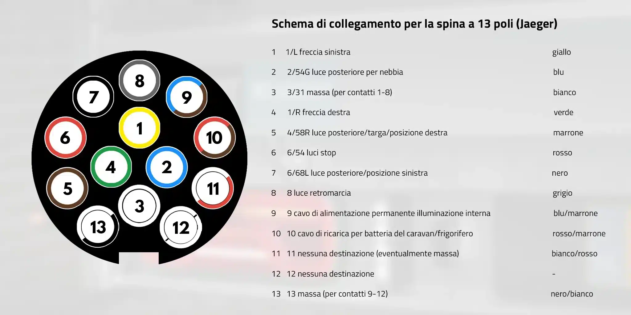 Schema elettrico della spina Jaeger a 13 poli