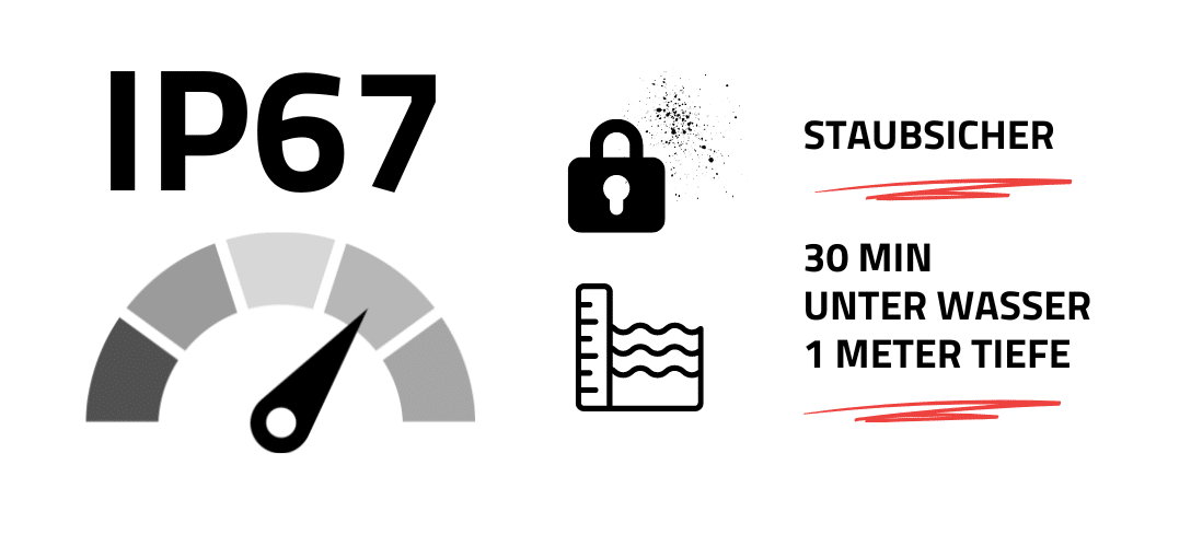 Infografik IP67IP67: vollständig staubdicht und bis zu 1 Meter für 30 Minuten unter Wasser tauchbar