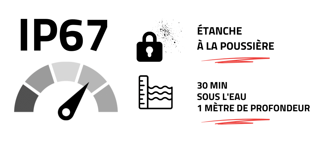 Infographie IP67IP67 : totalement étanche à la poussière et submersible jusqu'à 1 mètre pendant 30 minutes