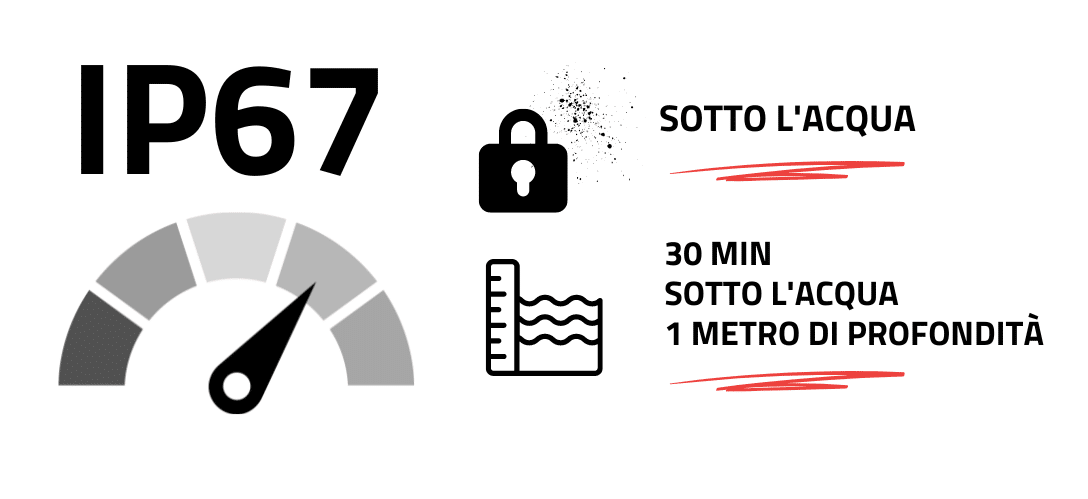 Infografica IP67IP67: completamente antipolvere e sommergibile fino a 1 metro per 30 minuti