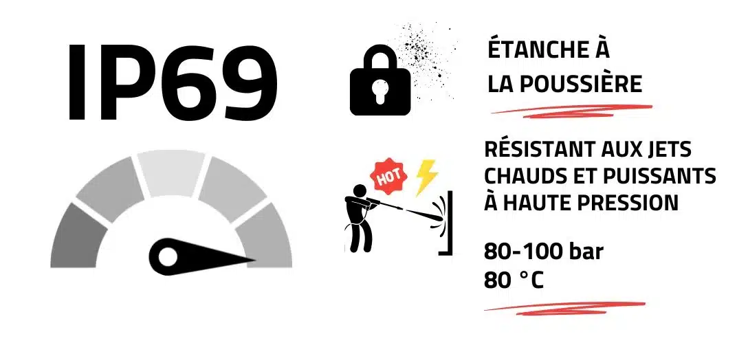 Signification de IP69