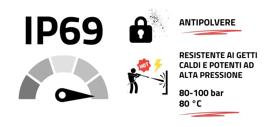 Significato di IP69