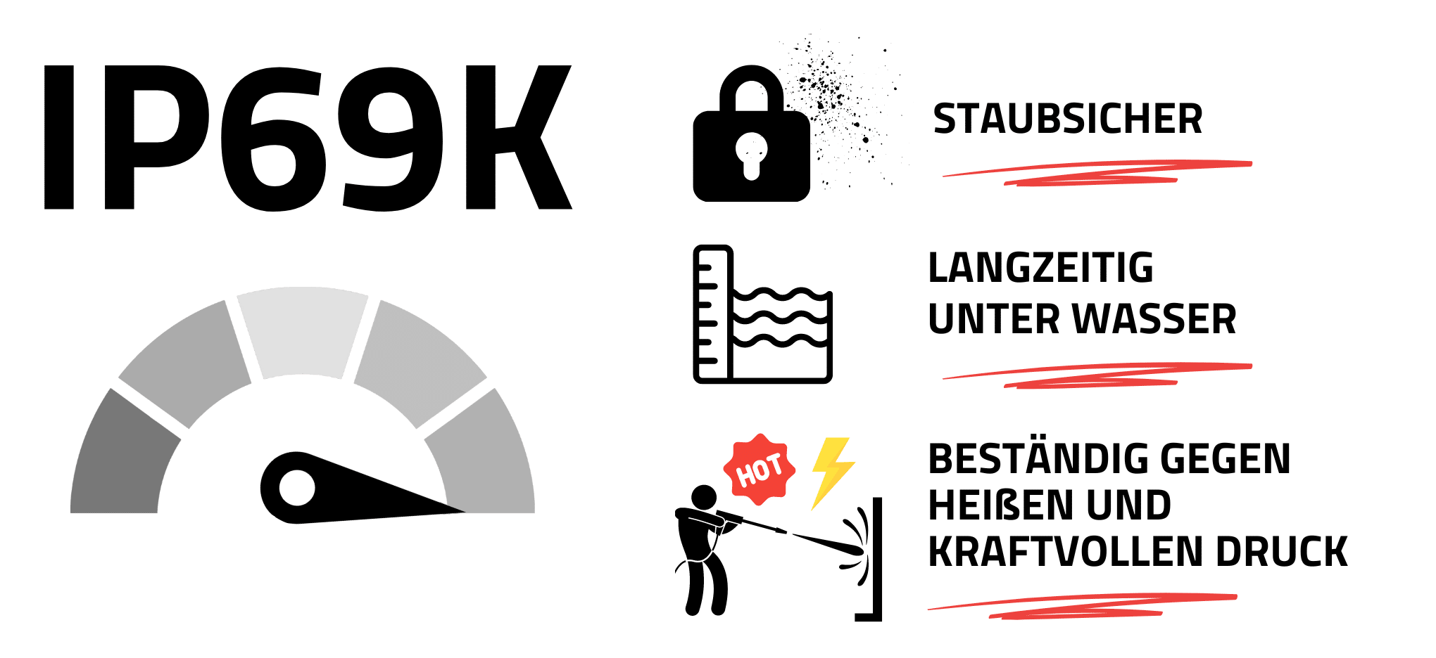 Erläuterung der Schutzklasse IP69K