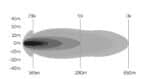 OZZ lights SQR 7" wit - Afbeelding 10