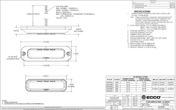LED flitser 4-LED | R65 | amber |12-24v | ED3704A - Afbeelding 3