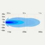 OZZ SQR 5″ Verstraler – Dynamisch positielicht – Wit - Afbeelding 6