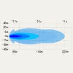 OZZ SQR 3″ Verstraler – Dynamisch positielicht – Zwart - Afbeelding 8
