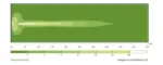 LED verstraler - witte streep dagrijverlichting 12-24v | WD-5050-871 ECO-WD-5050-8